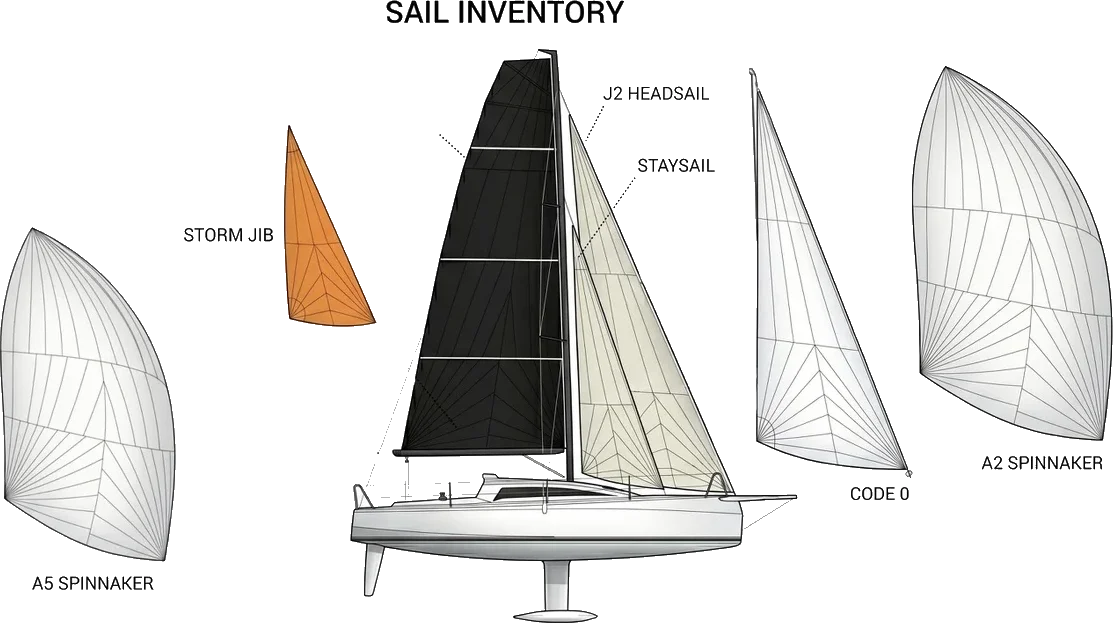 Complete sail inventory diagram showing A5 spinnaker, storm jib, mainsail with J2 headsail and staysail, code zero, and A2 spinnaker